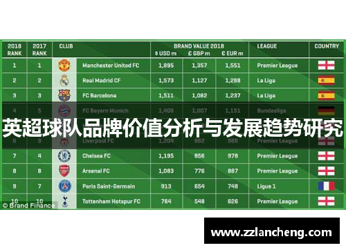 英超球队品牌价值分析与发展趋势研究 英超球队品牌价值分析与发展趋势研究